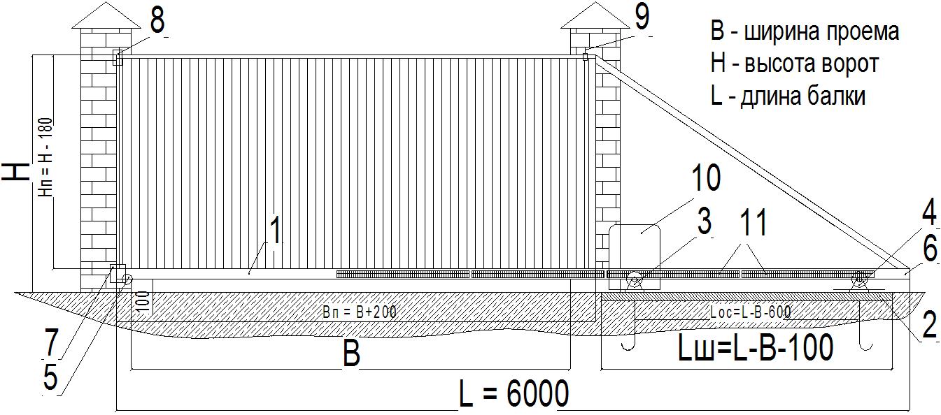 Схема расположения элементов откатных ворот.